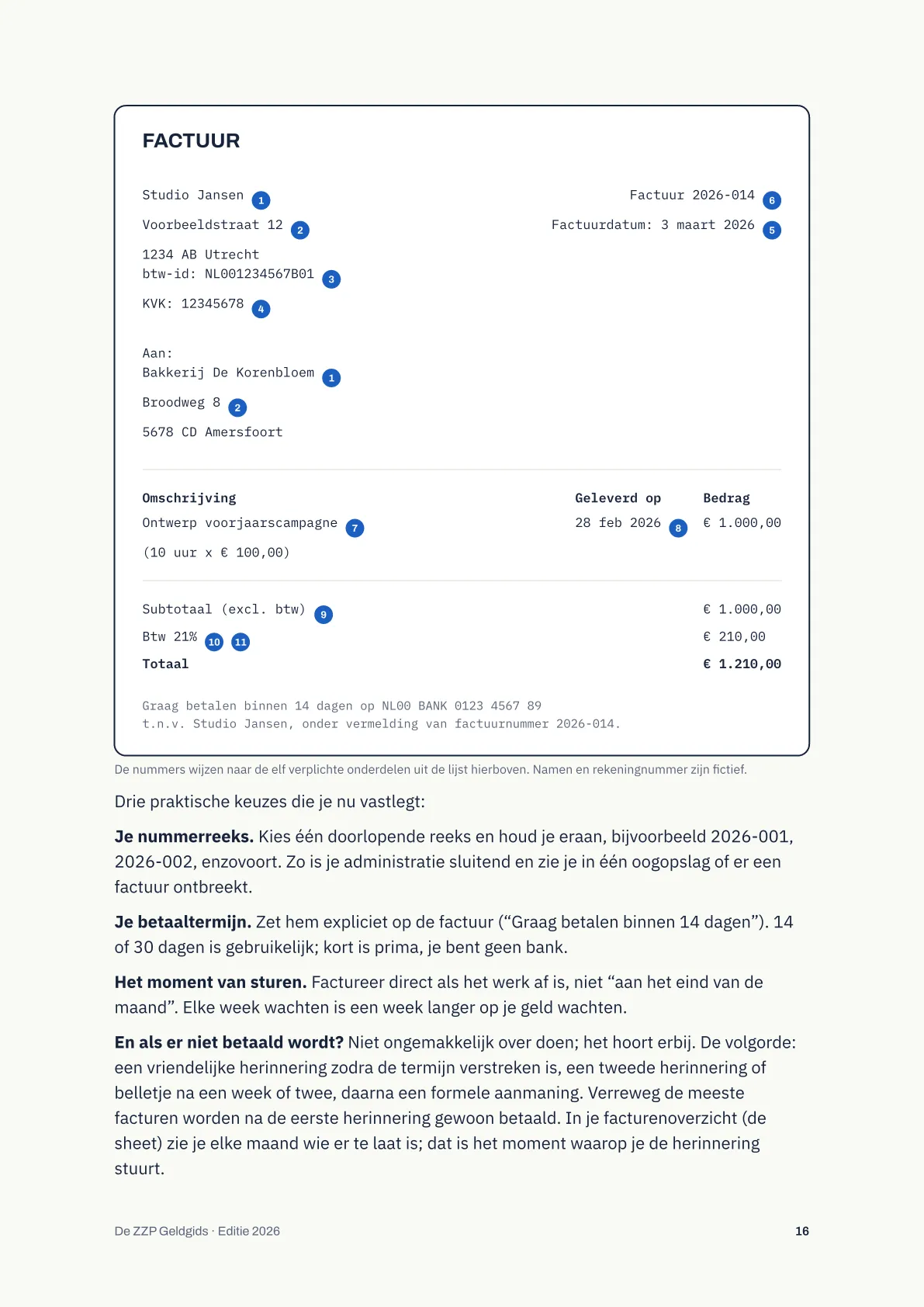 De voorbeeldfactuur uit de gids, met genummerde verwijzingen naar de verplichte onderdelen