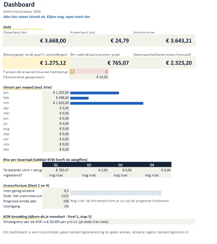 Het Dashboard-tabblad van het Spreadsheet Pack met omzet, kosten, belastingpotje, btw per kwartaal en de urenteller